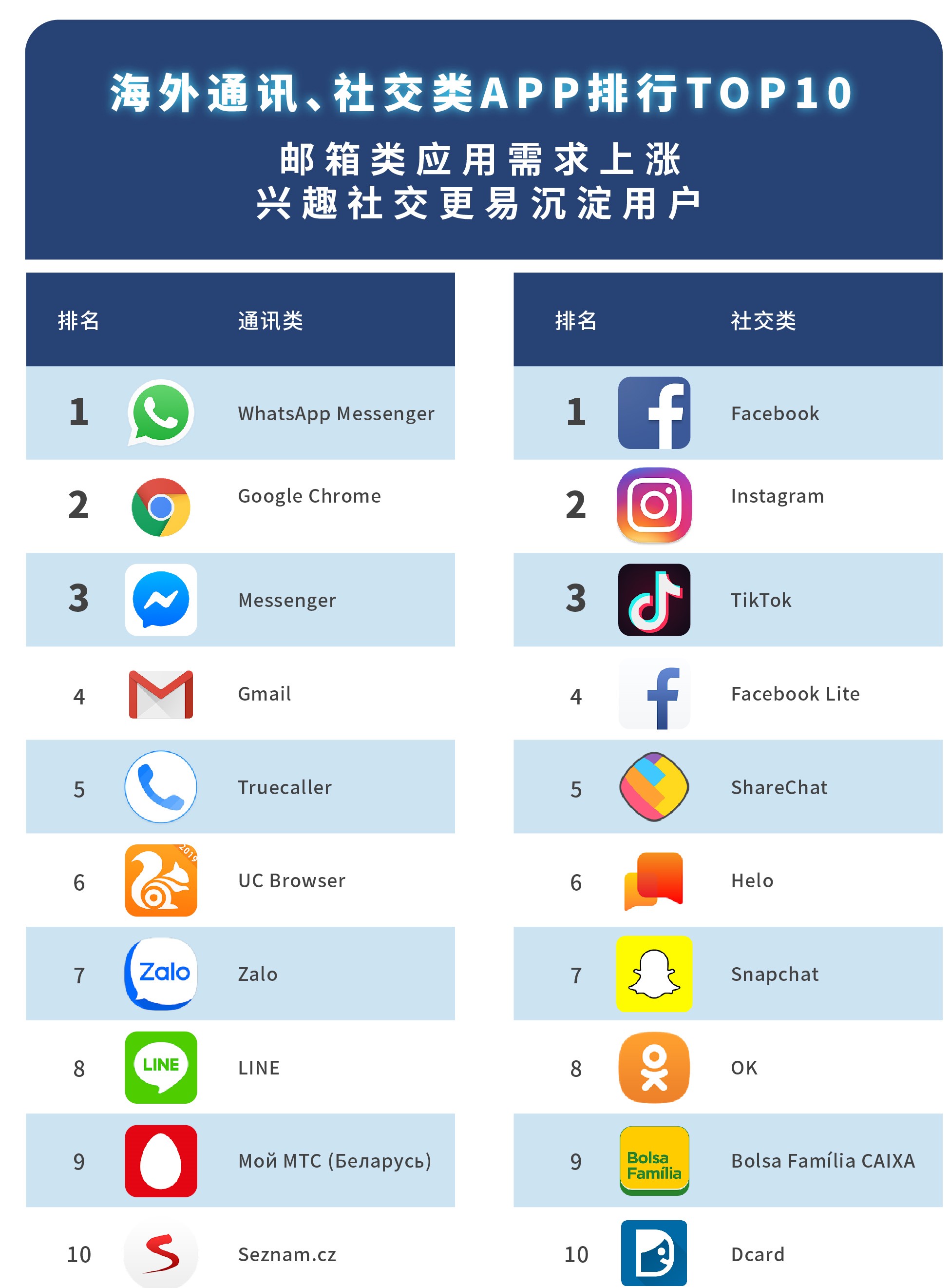 外国社交软件排行榜前十名，外国社交软件排行榜前十名下载