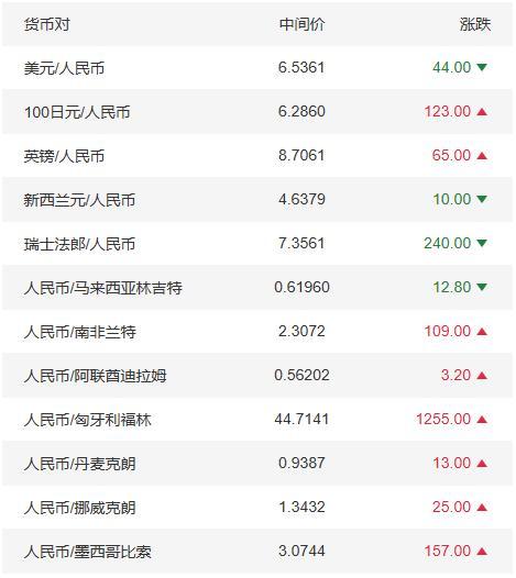一美元等于多少人民币，一美元等于多少人民币最低的时候