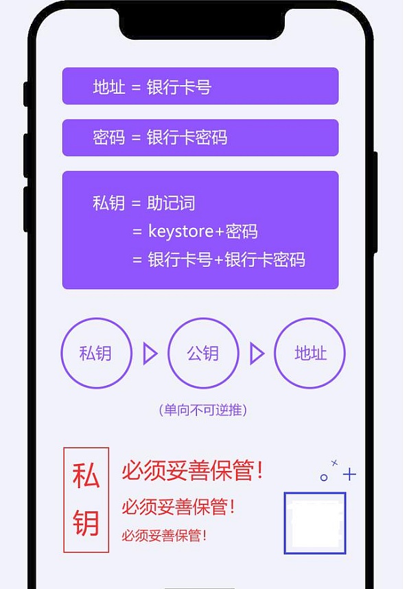 im钱包教程，im钱包官网tokenim