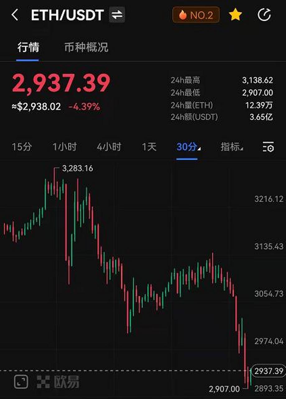 以太坊今日行情价格，以太坊今日行情价格走势最新