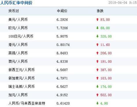 u币汇率跟美金一样吗现在，u币汇率跟美金一样吗现在多少