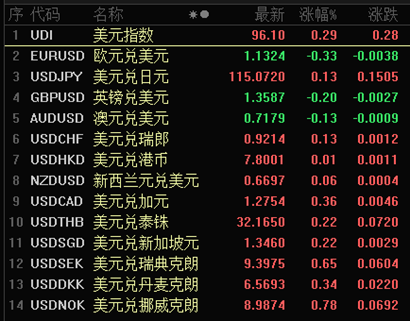 u币汇率跟美金一样吗现在，u币汇率跟美金一样吗现在多少