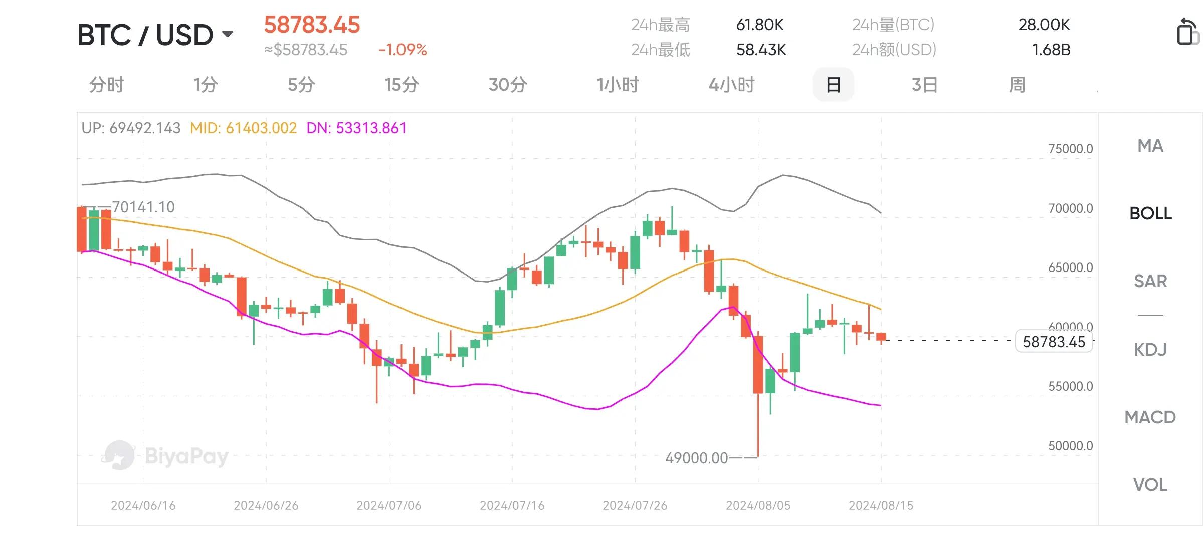 人民币与泰达币汇率，人民币与泰达币汇率换算