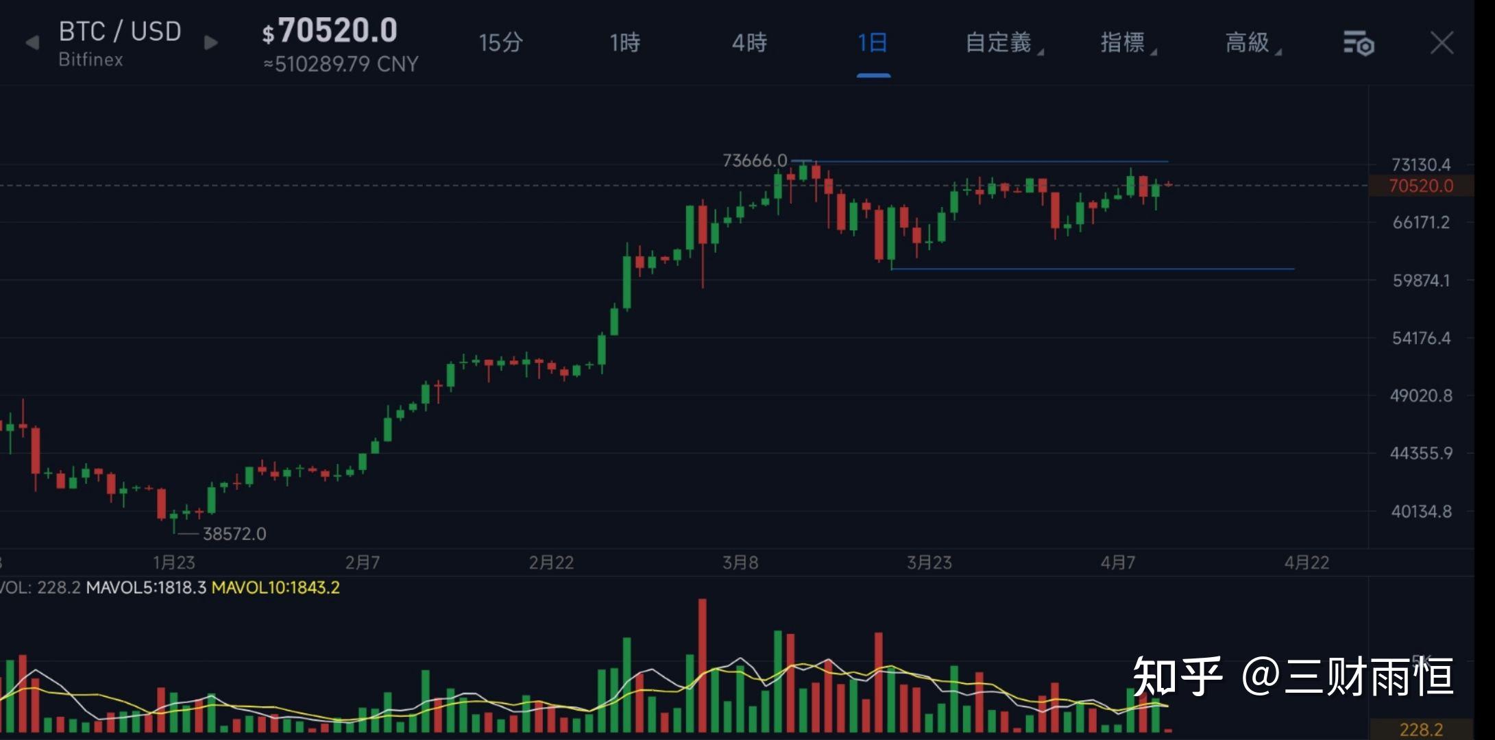 比特币今日行情价格，比特币今日行情价格美元