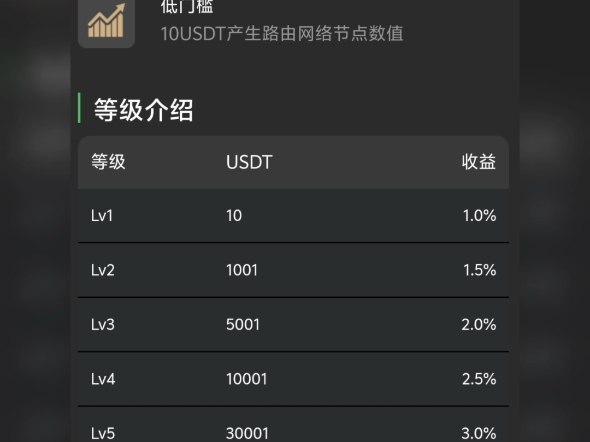 usdt钱包，ustd用什么软件交易