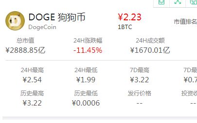 包含狗狗币未来的升值空间大吗的词条