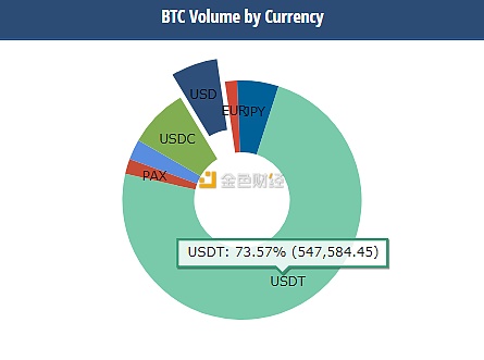 比特币交易占比，比特币交易占比多少