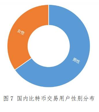 比特币交易占比，比特币交易占比多少