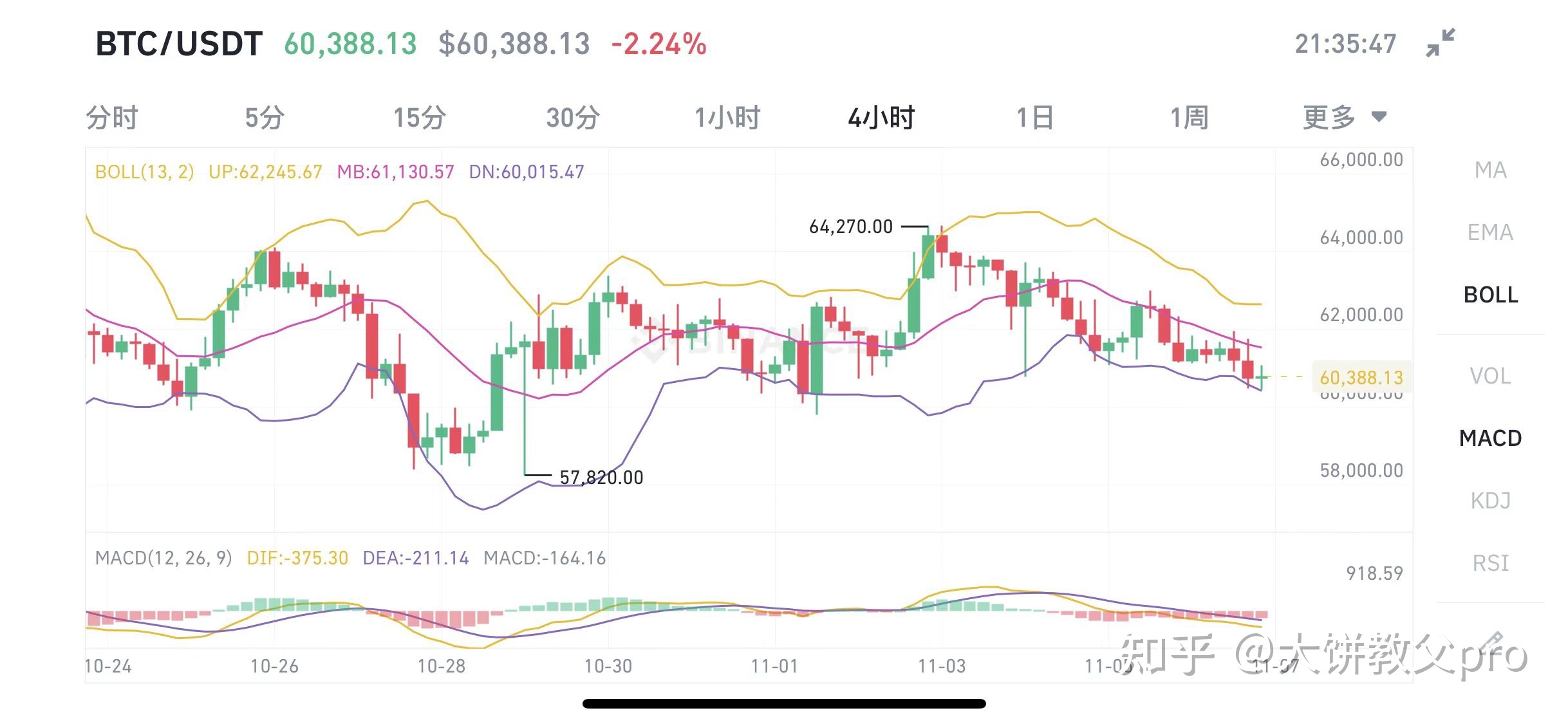 eth价格今日行情，eth价格今日行情 币排名网