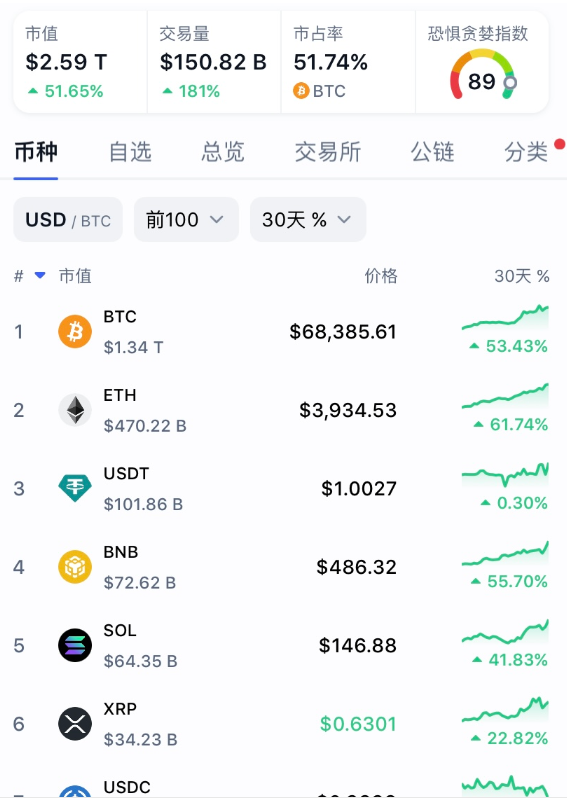 比特币价格实时行情走势图表，比特币价格实时行情走势图表分析