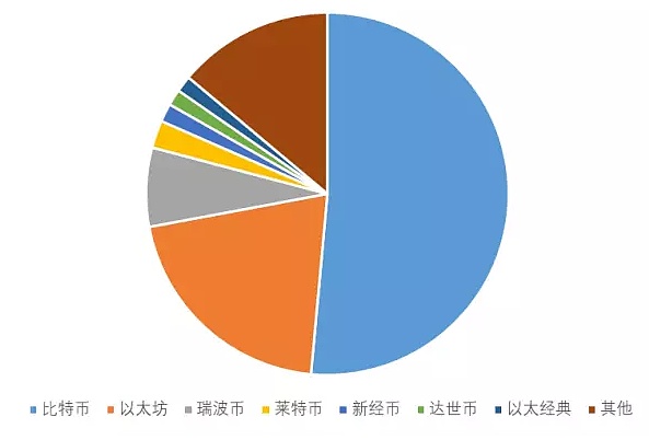 比特币交易规模，比特币交易量中国占比