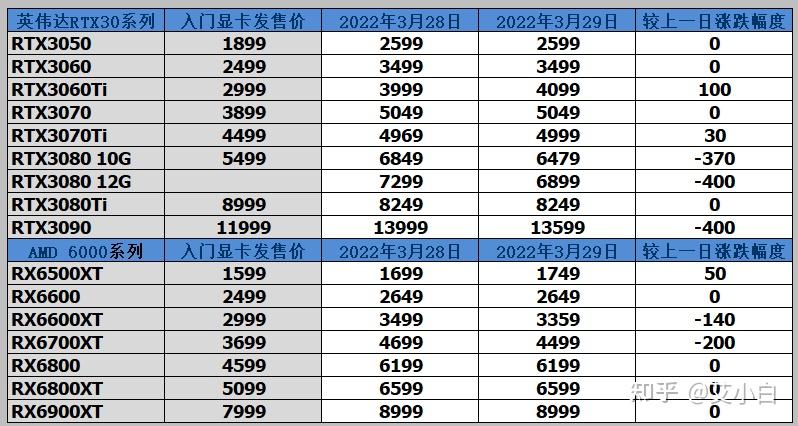十大虚拟货币今日价格的简单介绍