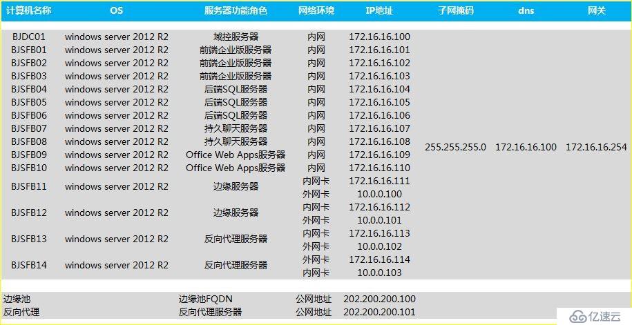 skypeforbusiness卸载后有什么影响，skype for business卸载后有什么影响