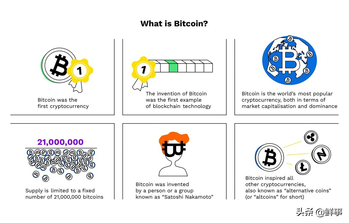 比特币是什么游戏出的游戏币，比特币是什么游戏出的游戏币呢