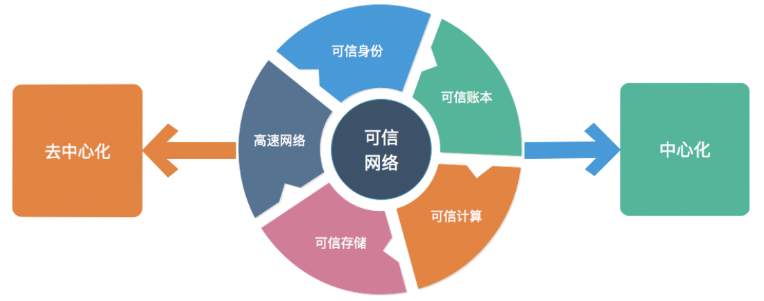 token下载中心，token下载app