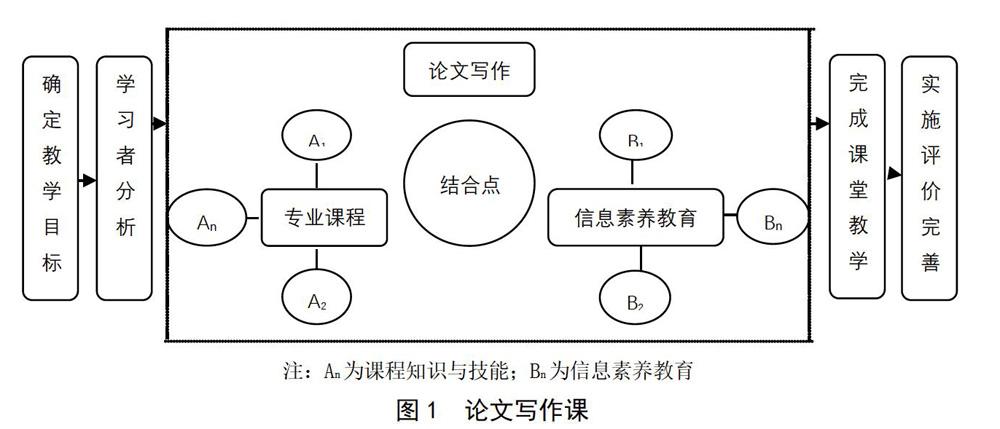 如何提高自己的信息素养，如何提高自己的信息素养?