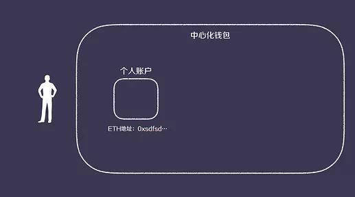 库神钱包是不是倒闭了，库神钱包app下载库神钱包手机版下载v103安卓版