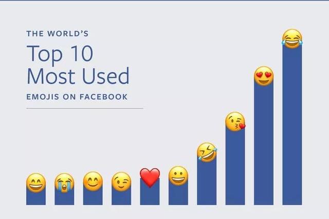 onfacebook是什么意思，facebook page是什么意思