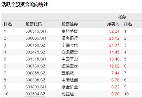A股多重利好，股票重大利好消息