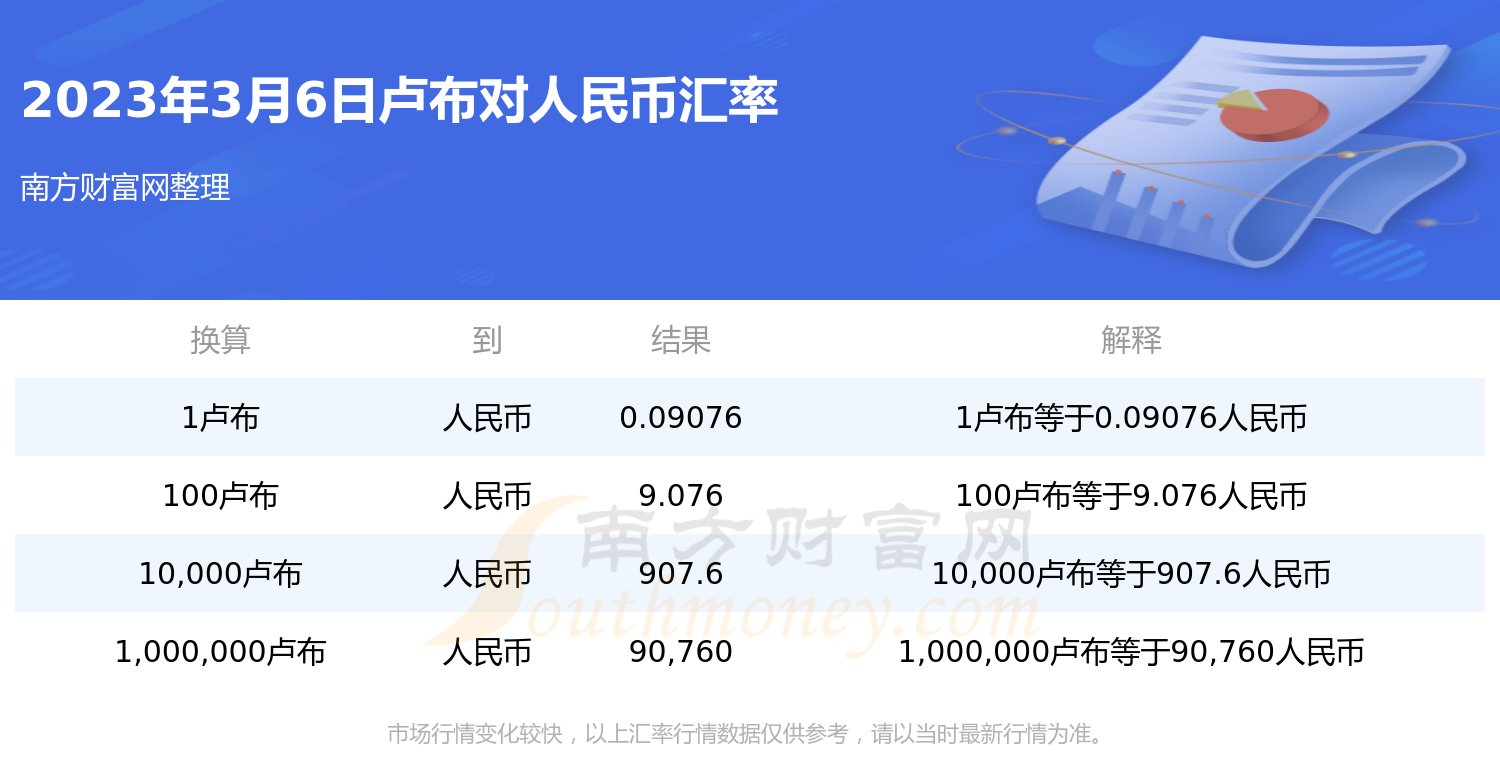 美金兑换usdt汇率，美元兑换人民币usdcny