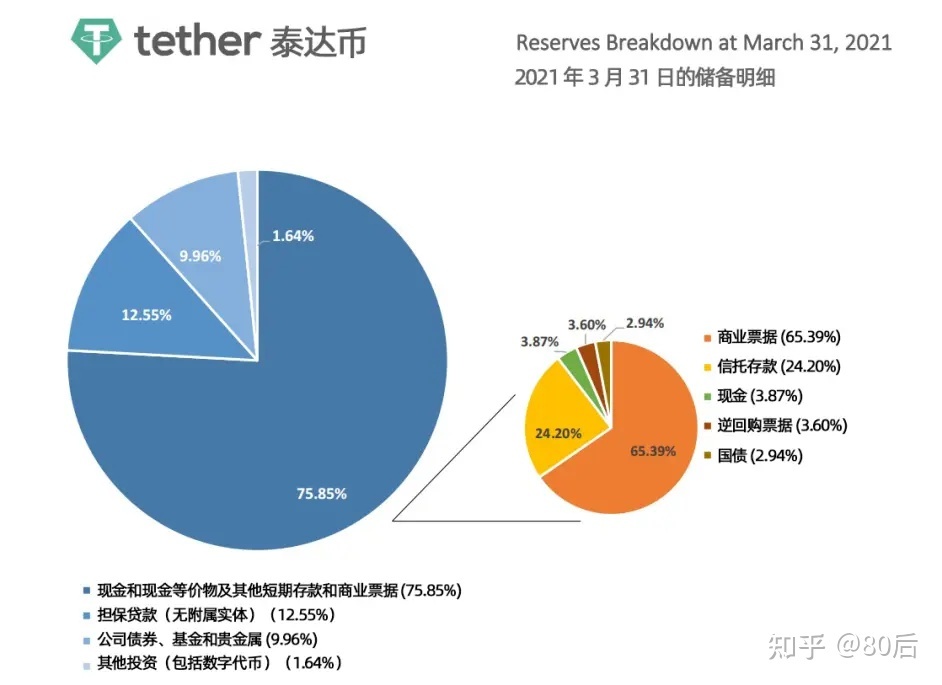 usdt和美元汇率一样吗的简单介绍