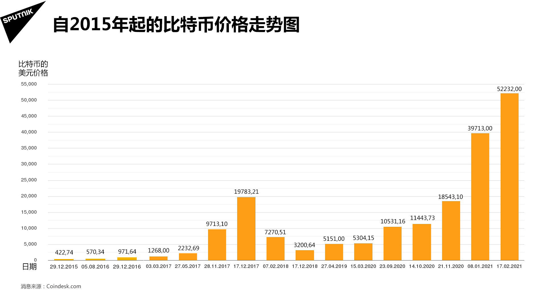 比特币最新价格行情美金，比特币最新行情走势图美金