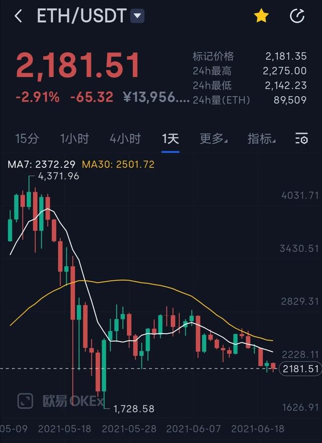 以太坊历史行情走势图，以太坊历史行情走势图表