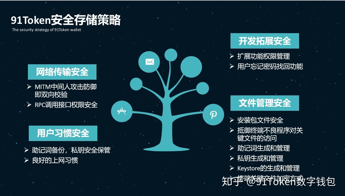 token钱包提币使用流程，token pocket钱包提现