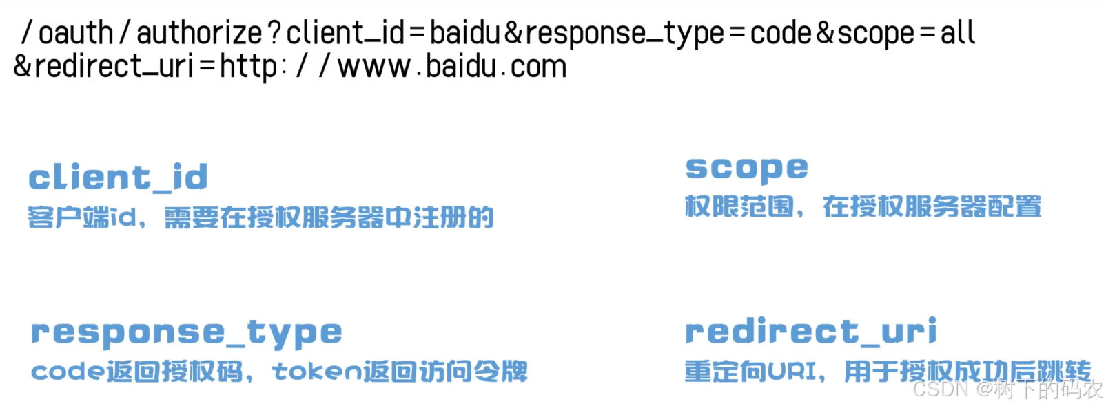 token怎么授权，token authorization