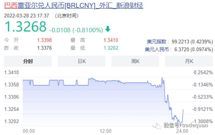 u虚拟币汇率，虚拟币usdt兑人民币k线