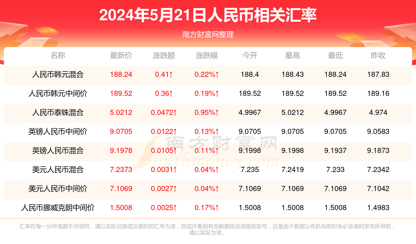 u虚拟币汇率，虚拟币usdt兑人民币k线