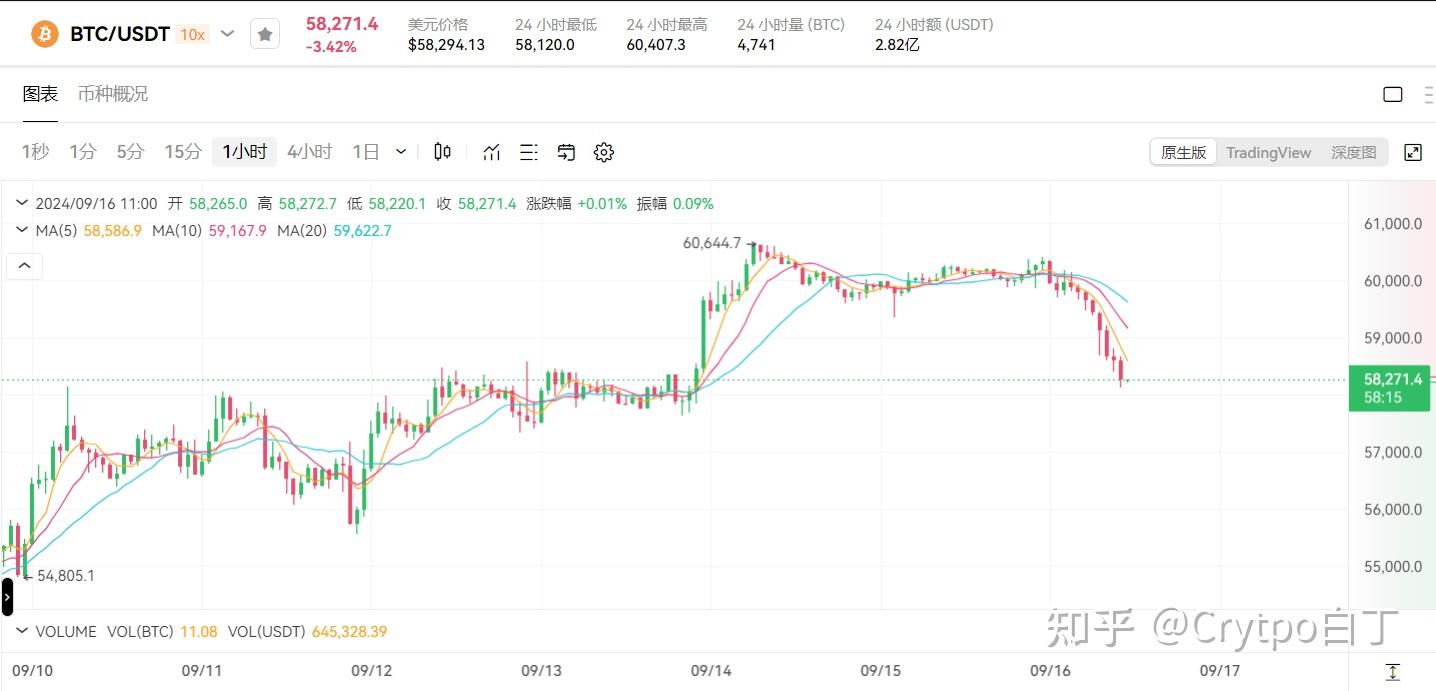 以太坊最新价格美元，以太坊最新价格美元会破4000吗