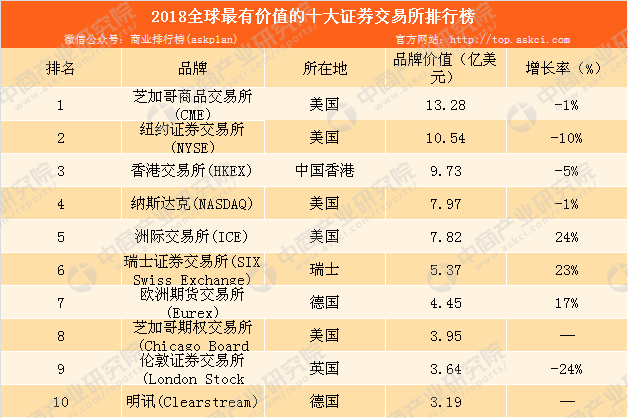 交易所排名一览表，交易所排名一览表图片