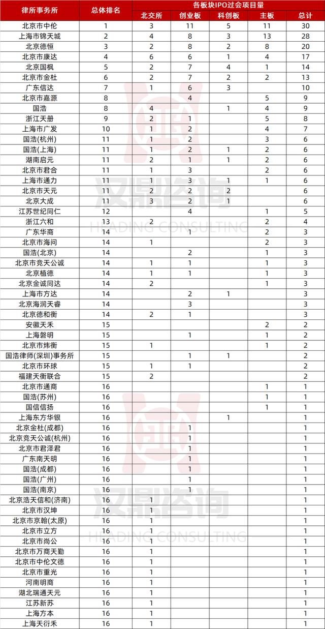 交易所排名一览表，交易所排名一览表图片