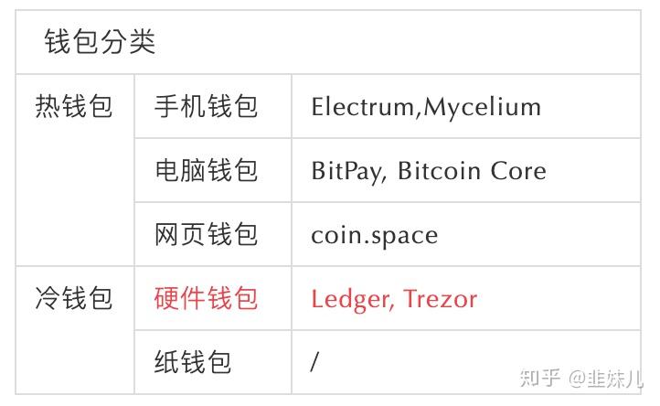 im钱包密码怎么修改，iphone钱包密码设置规则