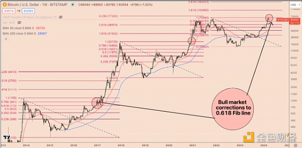 比特币价格走势图，比特币价格走势图十年