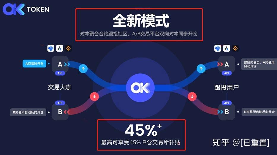 toptoken钱包怎么玩，tokenpocket怎么用