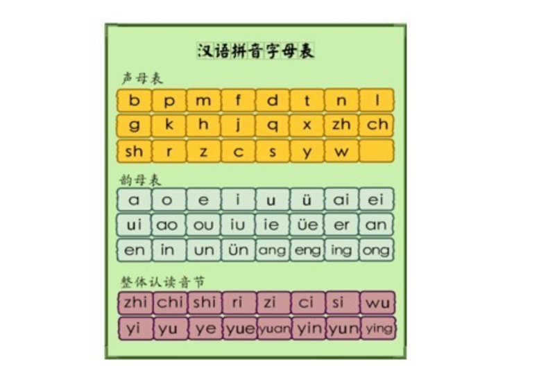 what怎么读全球发音，what怎么读全球发音英语怎么说怎么写