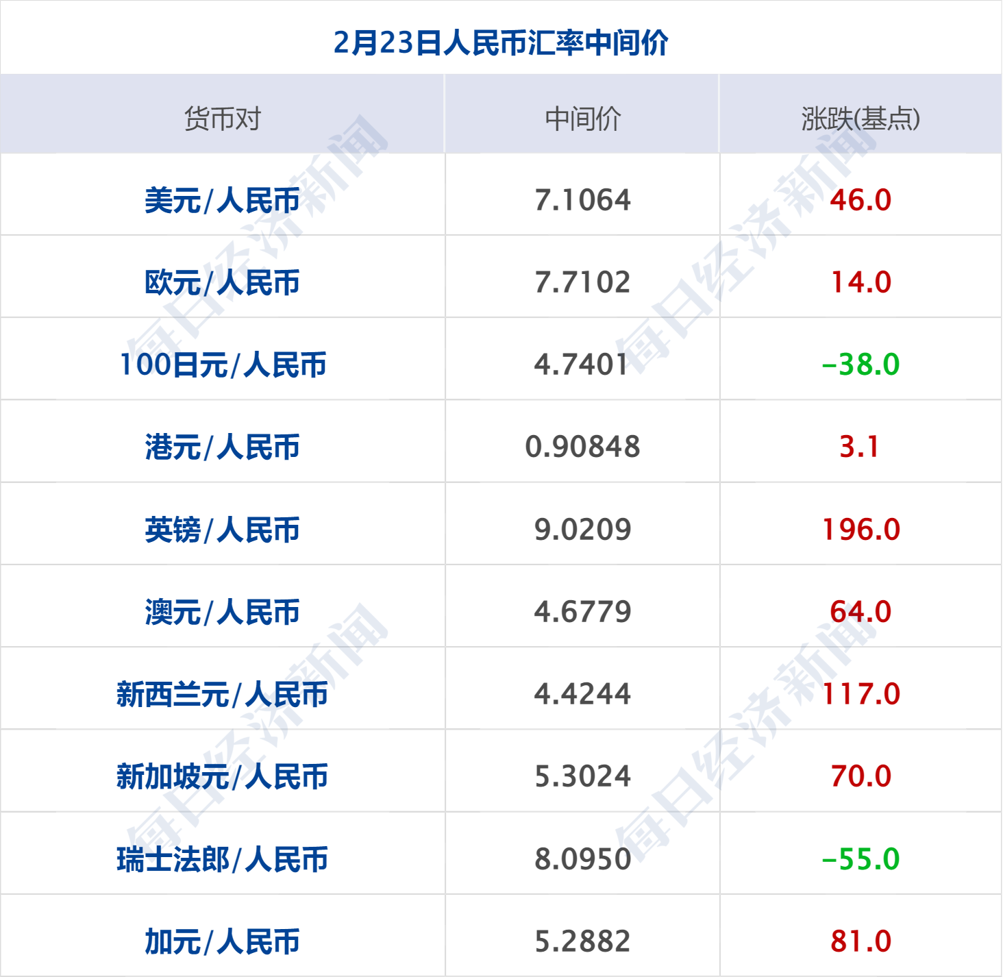 u汇率换算，u汇率换算人民币