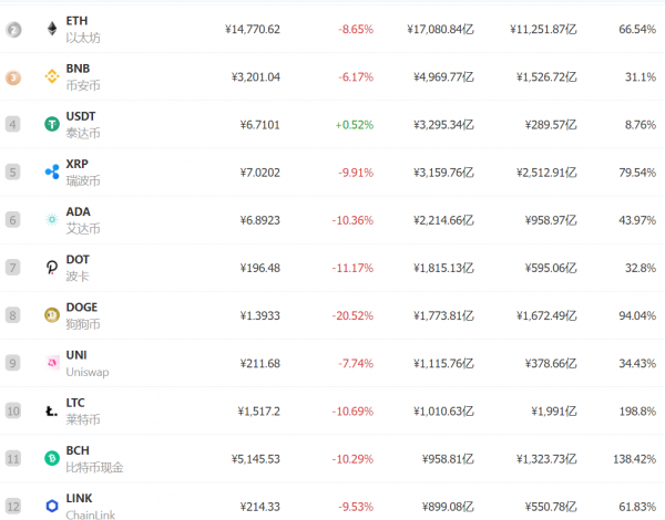 usdt价格今日行情比特币，btcusdt价格今日行情