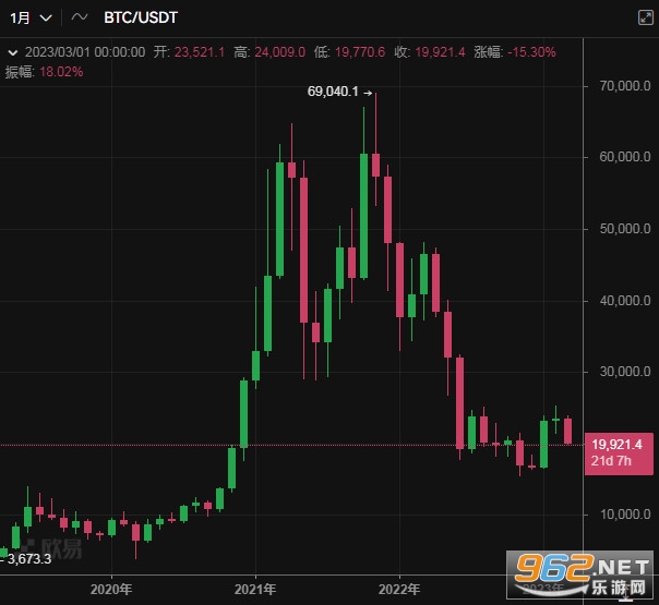 usdt价格今日行情比特币，btcusdt价格今日行情