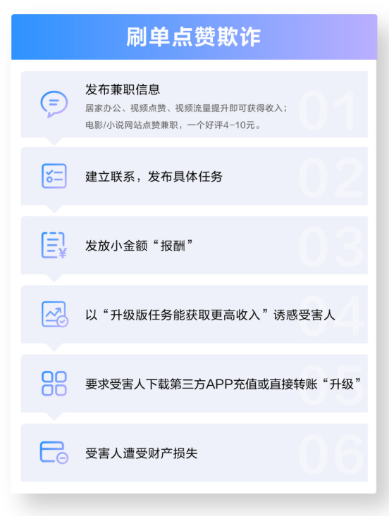 包含虚拟币交易所平台诈下载套路有哪些的词条