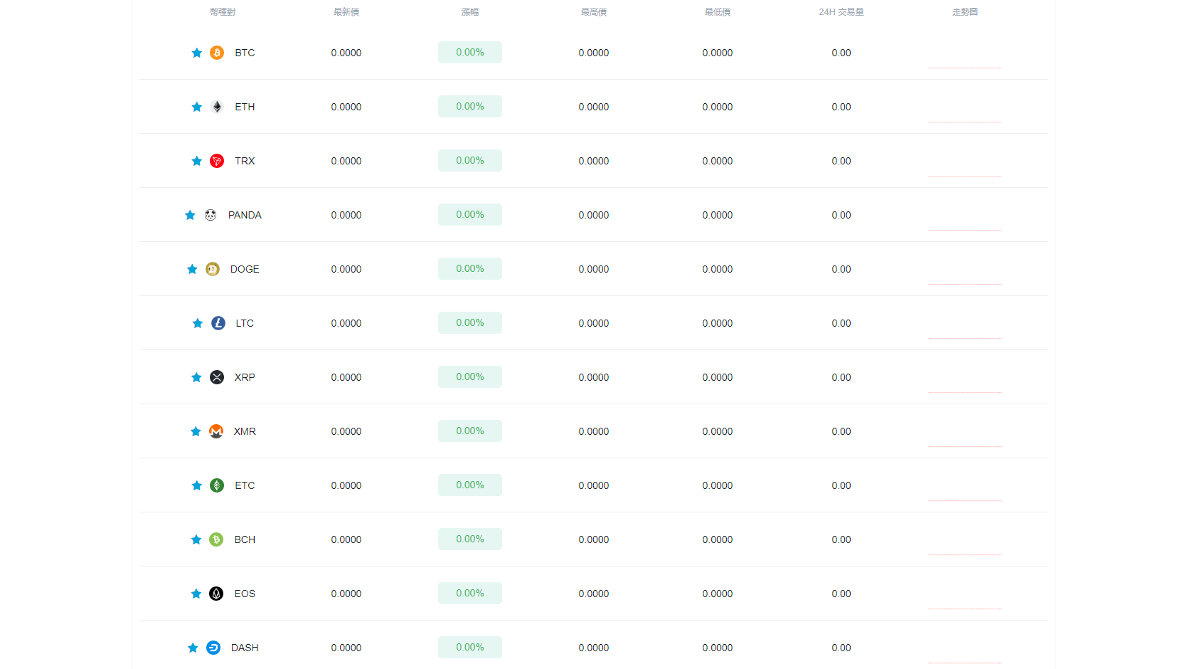 okcoin登录不了了，okcoin平台打不开了