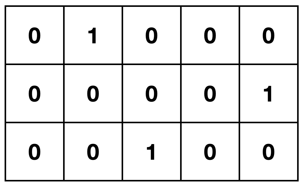 telephoneareacode怎么填，telephone information