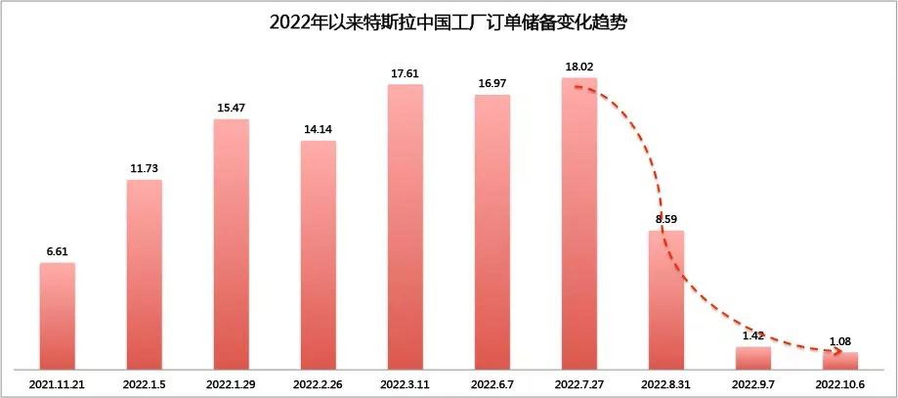 特斯拉股票，特斯拉股票翻了多少倍