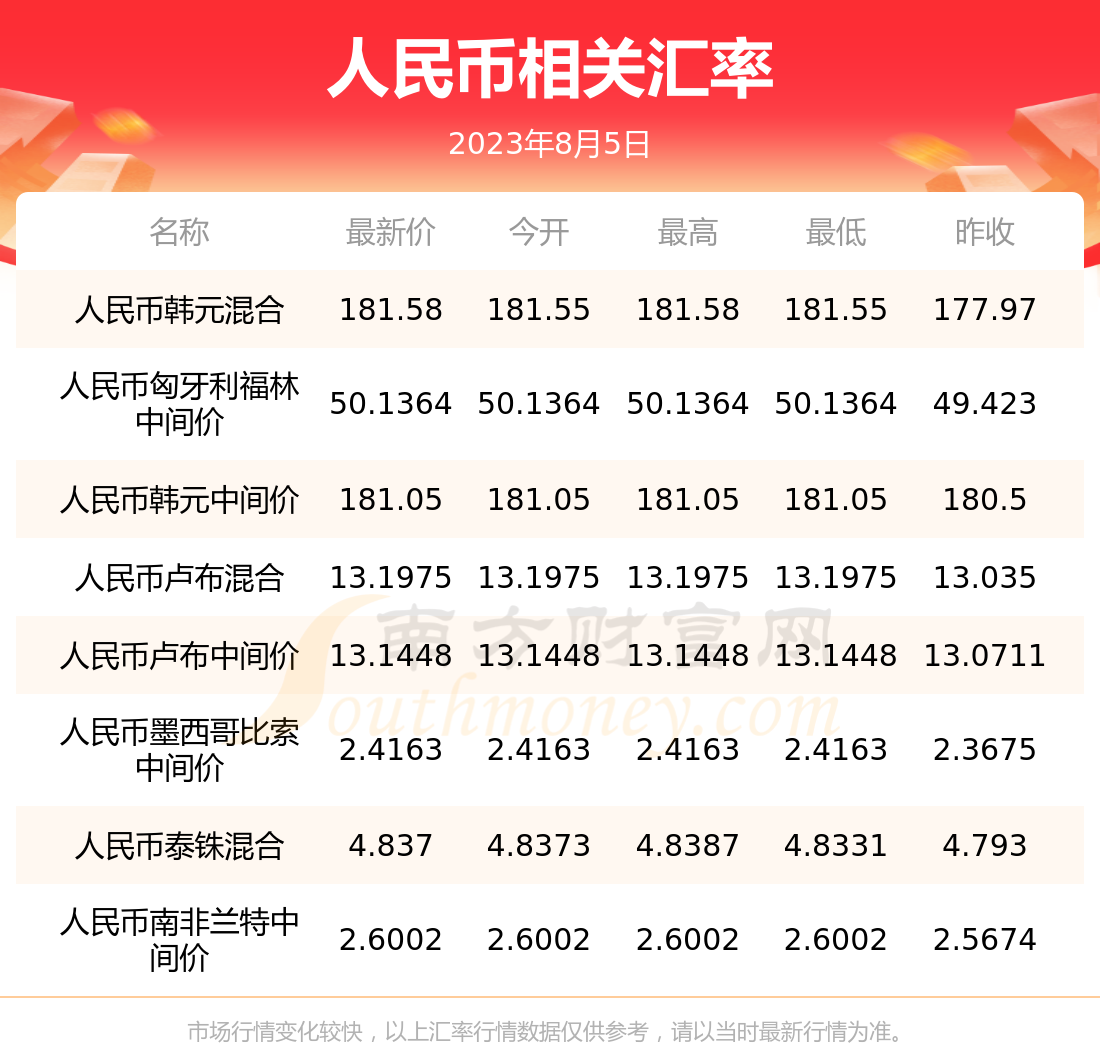 us兑人民币汇率，usd对人民币汇率换算