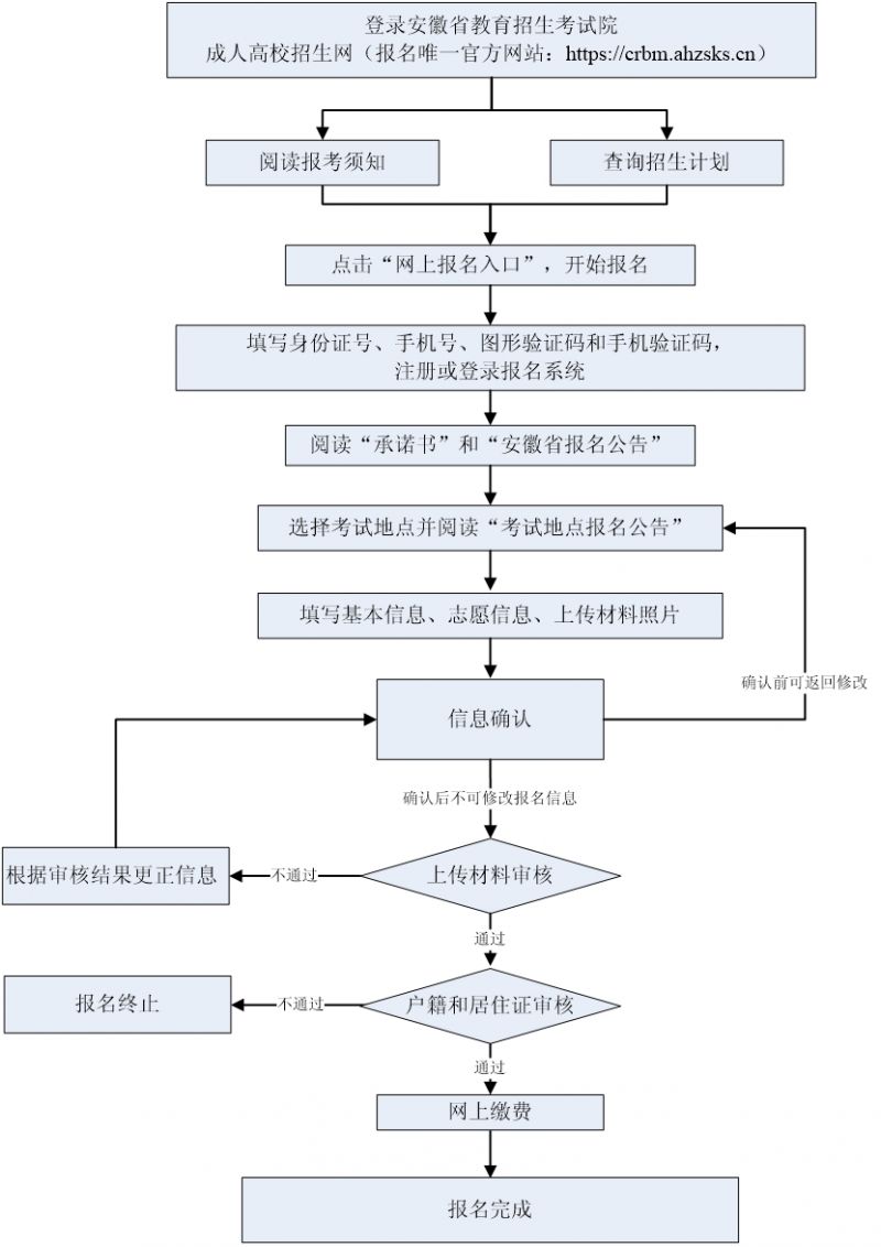 高考报名验证码忘了怎么办，高考报名忘记密码后验证码发不过来