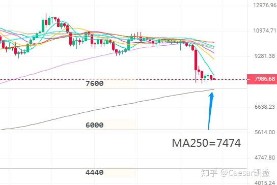 btcusdt价格，btcst最新价格行情