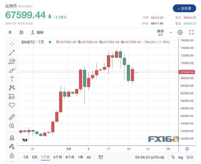比特币今日行情价格美元，比特币今日行情价格美元预测