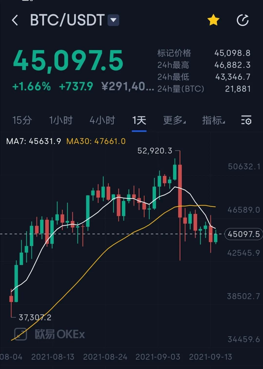 比特币今日行情价格美元，比特币今日行情价格美元预测